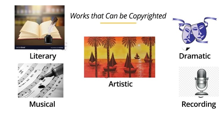 Works eligible for copyright protection