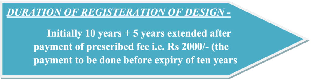 Duration of Registration of Design
